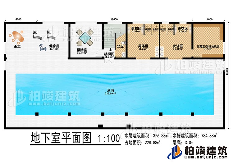 地下室：泳池、茶室、健身房、棋牌室、楼梯间、公卫、男浴区、女浴区、2更衣区、4淋浴区、储藏室/游泳池机房